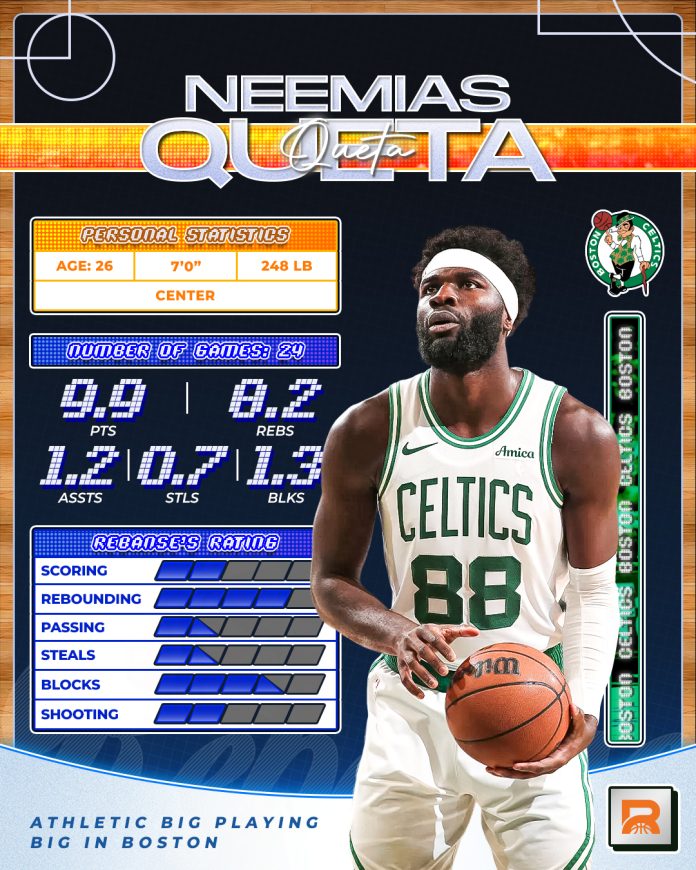 Neemias Queta: The Celtics Big Man Making Big Strides This Season