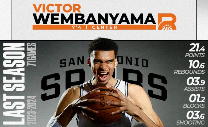 Victor Wembanyama: The Next NBA Superstar Evolution