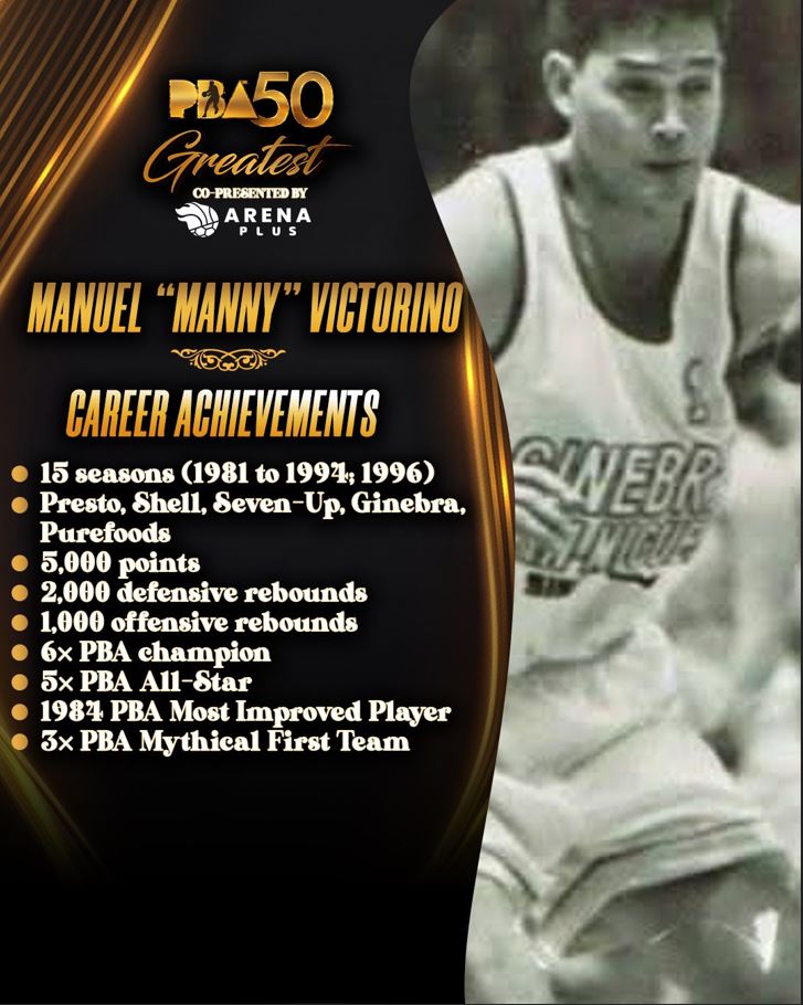 PBA 50 Greatest