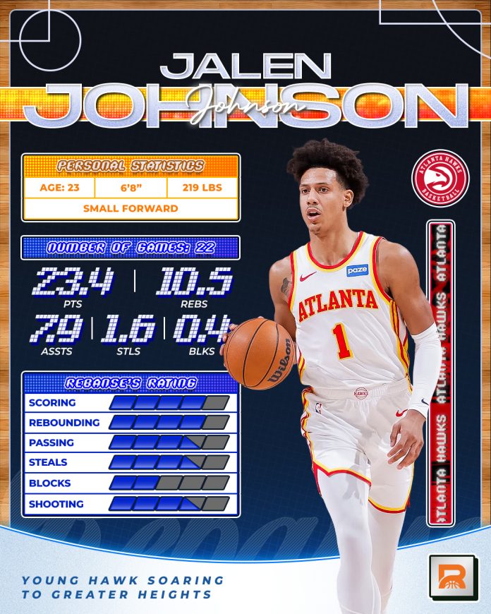 From Bench Minutes to Big Moments: Jalen Johnson’s Breakout