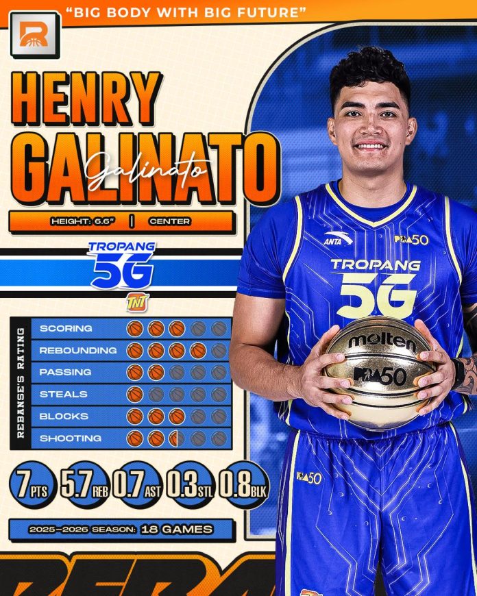 Henry Galinato Jr.: TNT’s Big Man Who’s Now Ready for the Big Time