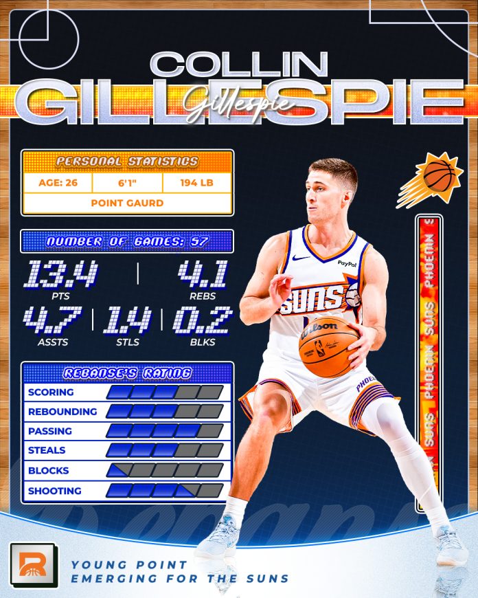Collin Gillespie: The Undrafted Afterthought Sparking the Suns