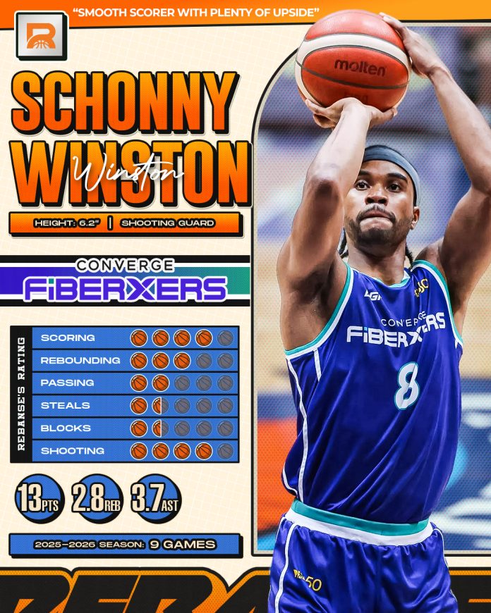 Schonny Winston: An Offensive Juggernaut Waiting to Be Unleashed