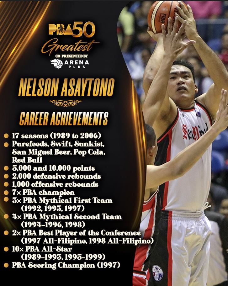 PBA 50 Greatest