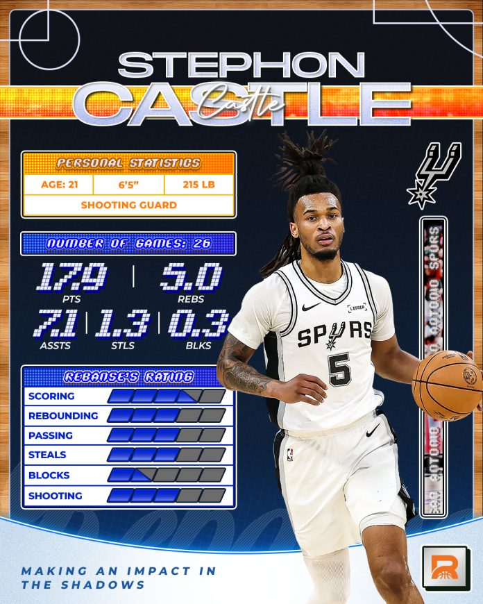 Castles in the Sky: Stephon Castle Taking Flight and Becoming a Star in San Antonio