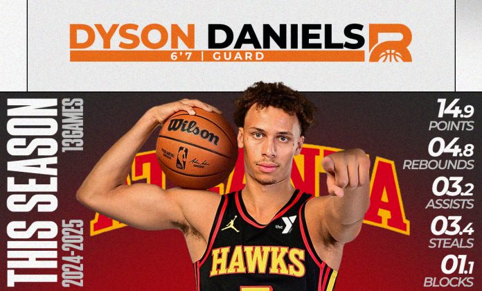 Dyson Daniels: The Next Two-Way Star Is Soaring in Atlanta