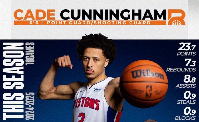Cade Cunningham: Young Superstar Rising