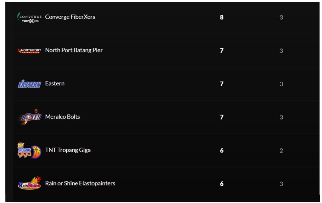 PBA Commissioner’s Cup