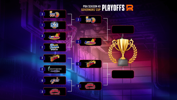 Rebanse Weekly Ranking PBA Edition: TNT Flexes Might as Finals Rematch with Ginebra Looms