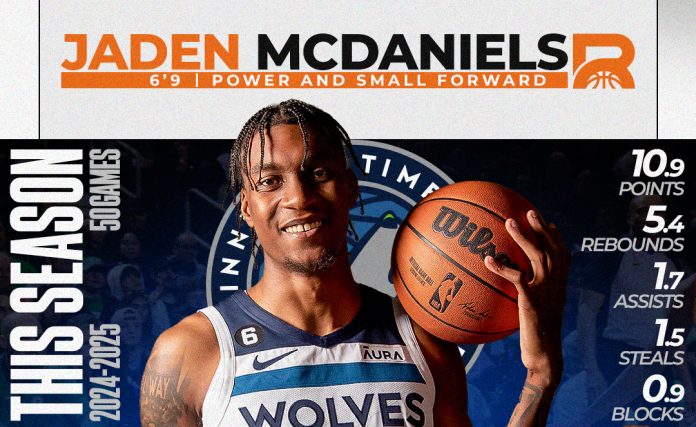 Jaden McDaniels: From Defense to Offense, Proving He’s More Than Just a Defensive Demon