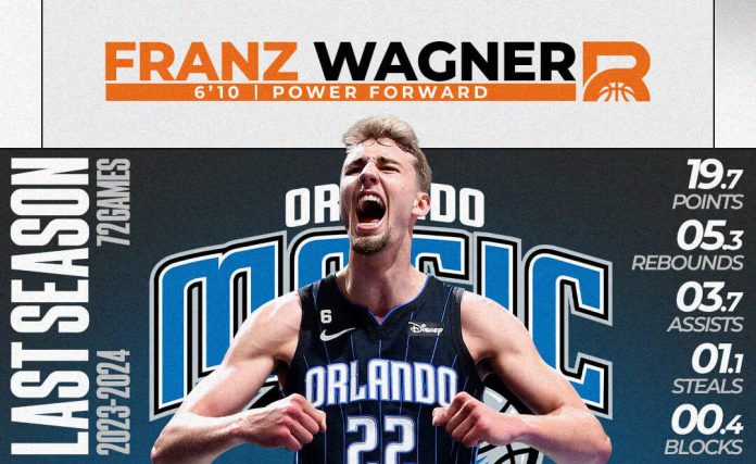 Franz Wagner: The Complete Wing Unleashed