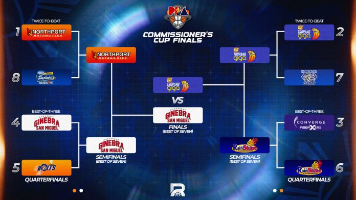 PBA Commissioner’s Cup: TNT vs. Ginebra Finals All Set After Gentleman’s Sweeps