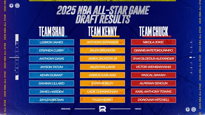 NBA All Star Game 2025: Team USA Legends, Gen Z Superstars and International Stardoms