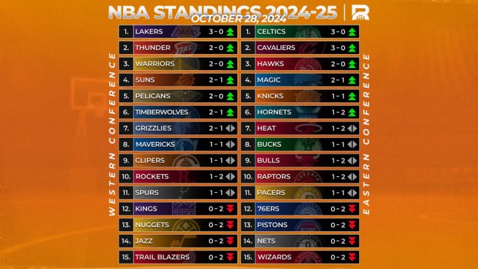 Rebanse NBA Weekly Rankings: Lakers Make Early Move, Celtics Stamp Class