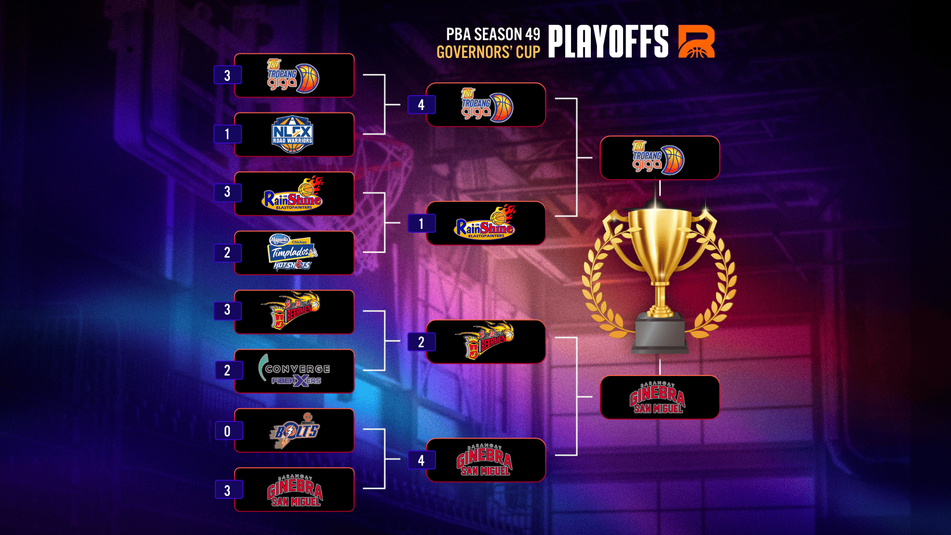 Pba Ranking Rebanse Weekly Ranking PBA Edition: TNT, Ginebra Make It to PBA ...