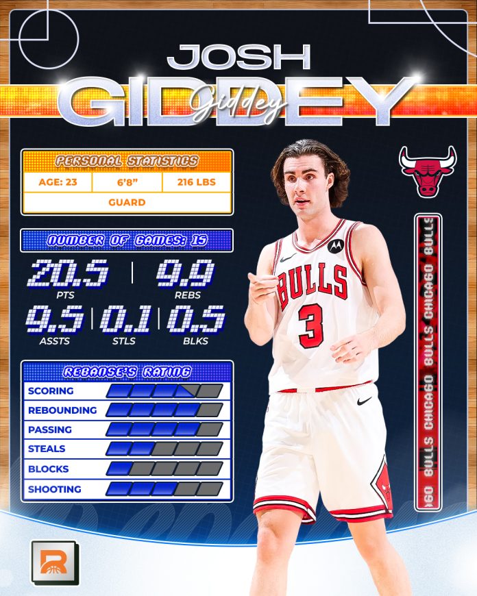 Josh Giddey: The Aussie Delivering an Amazing Season for the Bulls