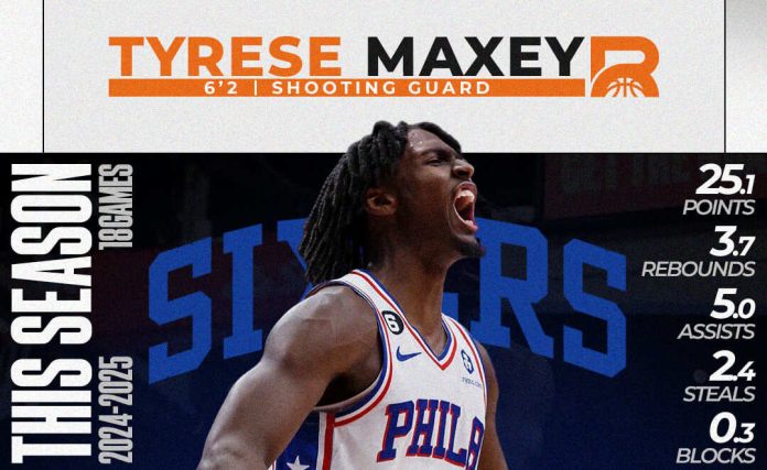 Tyrese Maxey: The Sixers’ Rising Star Shining Brighter Than Ever