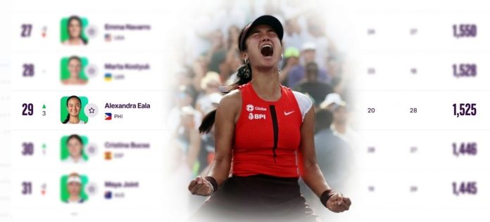 Alex Eala Climbs to Top 30 Status with Career-High No. 29 Ranking as She Shifts from Hunter to Hunted in Miami Open Return