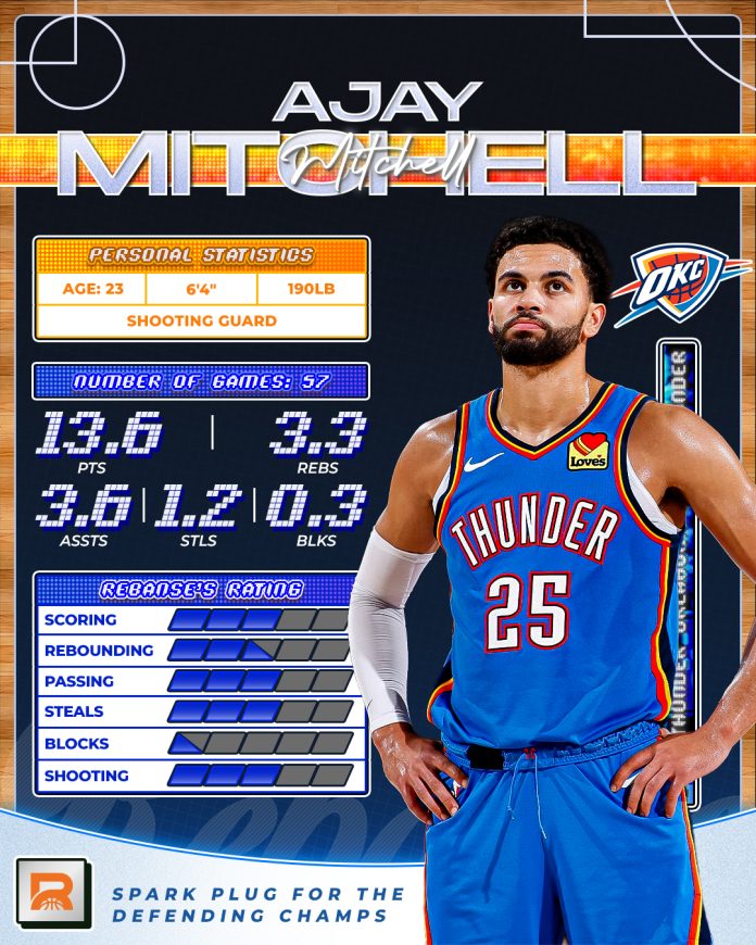 Ajay Mitchell: Thunder’s New Swiss Army Knife Off the Bench