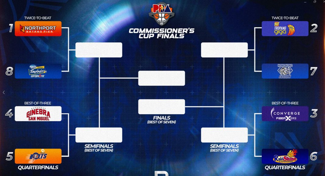 PBA Commissioner's Cup