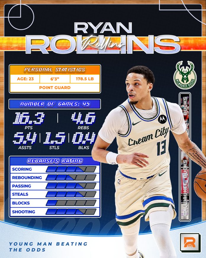 Ryan Rollins: Rolling to Stardom for the Bucks