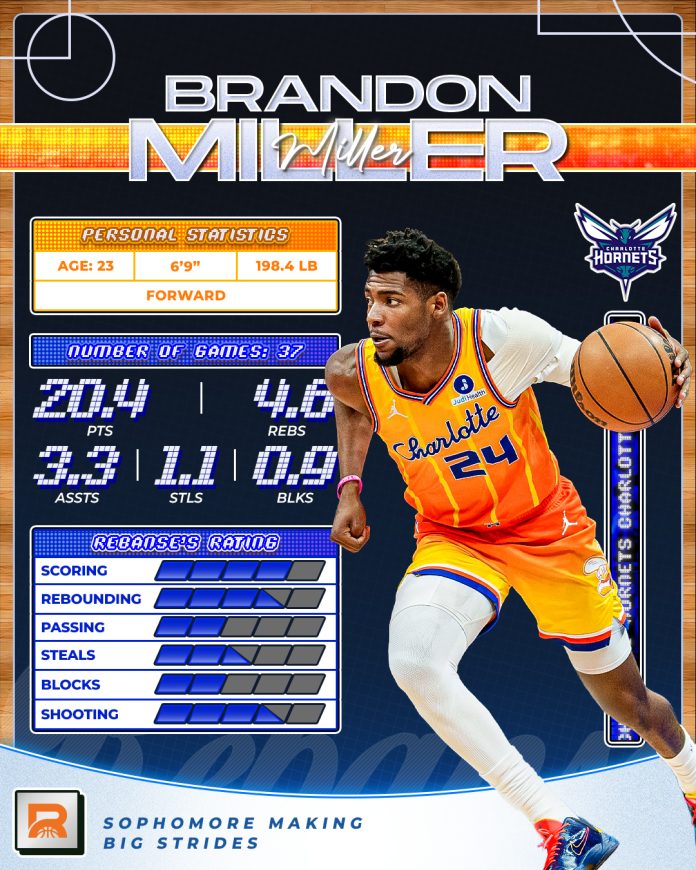 Brandon Miller: Creating a Buzz in Buzz City and Playing Winning Ball