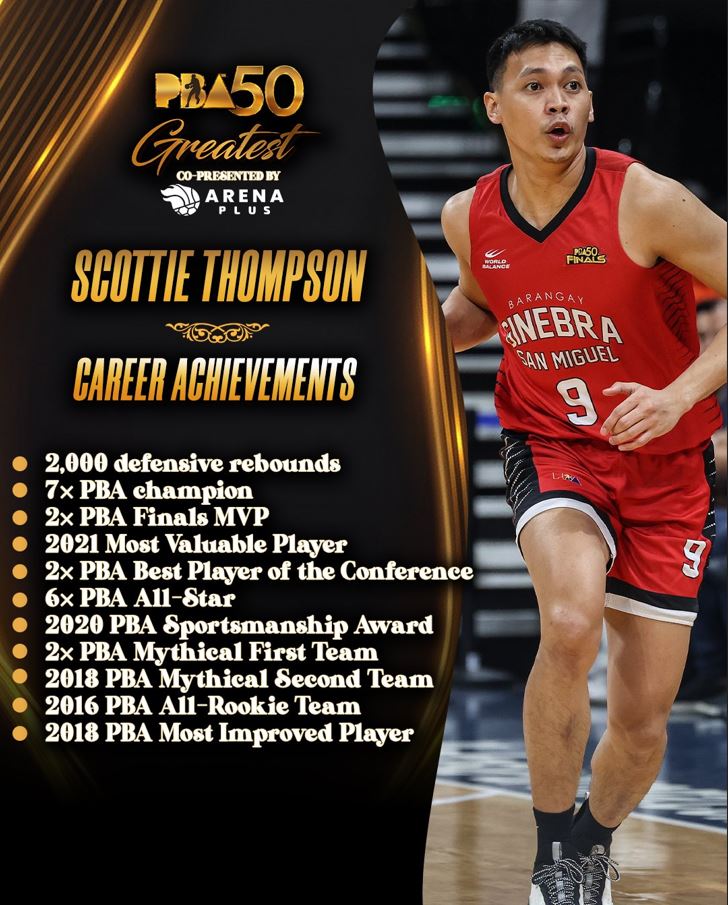 PBA 50 Greatest